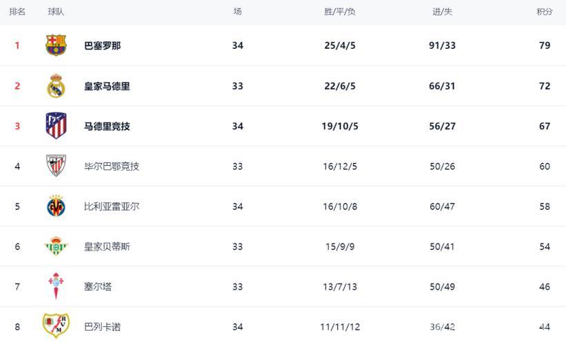 巴拉多利德迎战巴塞罗那:第34轮较量 巴拉多利德迎战巴塞罗那:第34轮较量